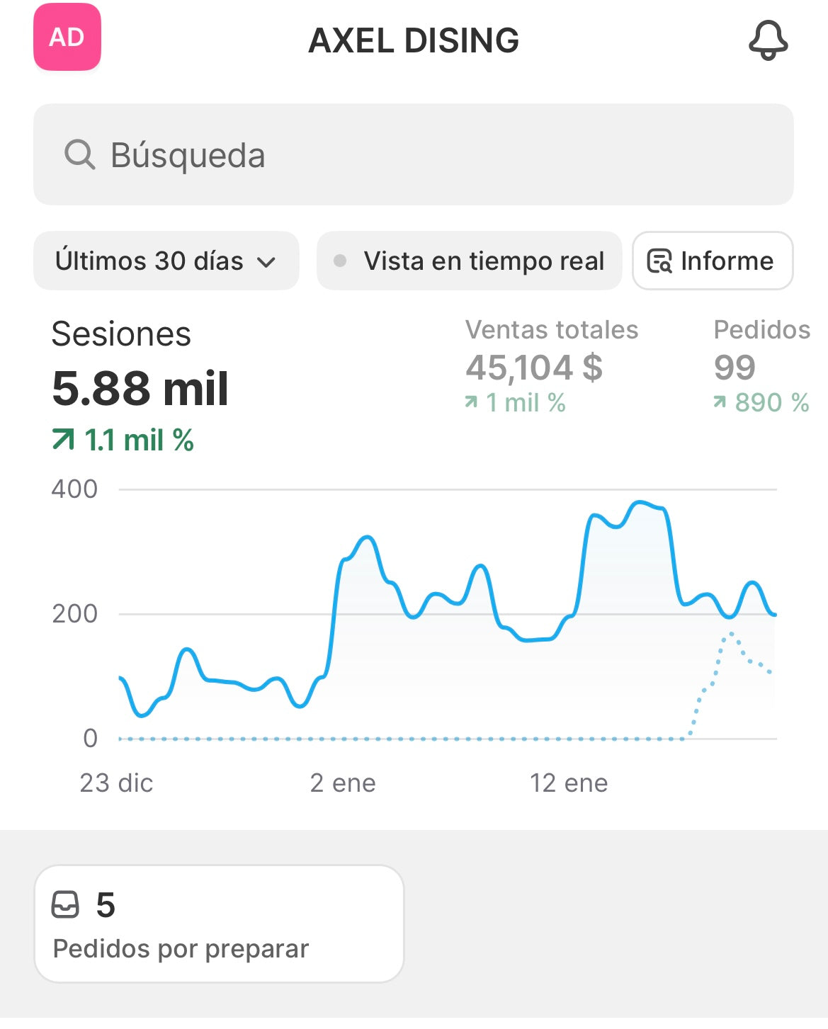 TIENDA SHOPIFY VENDER INFOPRODUCTOS